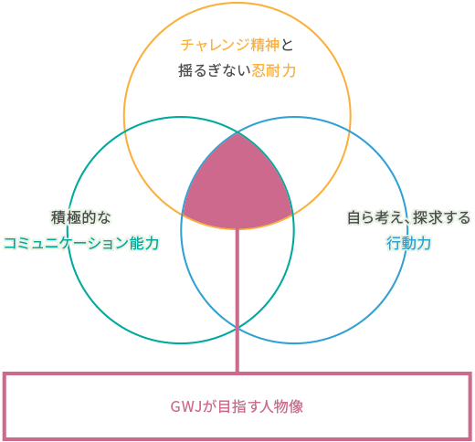人材コンセプト